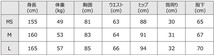 ハーレー Hurley ADVANTAGE MAX 5/4/3ｍｍ FULL SUIT　フルスーツ(セミドライ)　レディース　ウェットスーツ　M Sサイズ　裏起毛_画像7