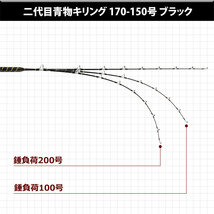 おり釣具二代目 青物キリング 170-150号 BLACK(ori-780995)_画像6