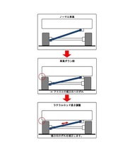 ◆RG Street Ride ラテラルロッド エブリイワゴン DA17W　_画像2