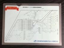 JR貨物 機関車クリアファイル 3枚セット 東京貨物ターミナル駅40周年記念フェスティバル 限定版 Bセット 構内配線略図_画像5
