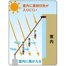 幅2m 高さ2.4m 4段遮光 スリットシェード 日よけシェード 家庭用サンシェード日除け 熱中症対策 夏対策 オーニング 日よけシート UVカット_画像3