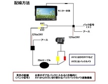 スピード発送 24V 12V バックカメラ モニターセット 7インチ オンダッシュモニター バックカメラセット 日本製液晶 赤外線搭載 防水 夜間_画像3