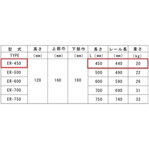 ベースマン 竹原電設 エコ楽ブロック ER-450 M12レール　エコキュート基礎 パッケージエアコン架台 蓄電池にも_画像3