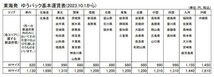 T【チ4-63】【60サイズ】▲一部未開封/ふるさと：懐かしの唱歌・抒情歌/CD 8枚セット BOX/※4・9巻欠品 10巻のみ開封済_画像9