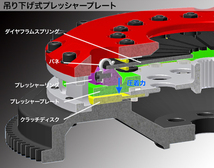 OS技研 ストリートマスター クラッチ GTS2CD BNR32 日産 スカイライン GT-R ツインソフト RB26DETT 93/01-94/12 専用作動変更パーツ付_画像3