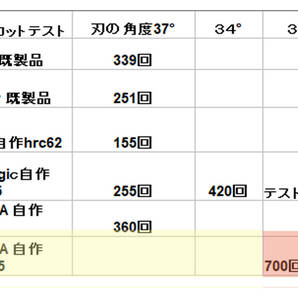 ELMAX に匹敵 日本製鋼材ナイフ STEEL A 花梨瘤レジンハイブリッドハンドル フルテーパードタング（フラットグラインド)M623の画像4