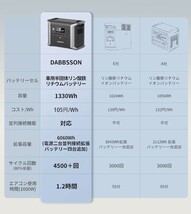 ☆美品☆Dabbsson半固体リン酸鉄リチウムポータブル電源DBS1300 15年長寿命安全 並列接続対応最大9460Whまで拡張1330WhAC1200W瞬間2400W_画像10