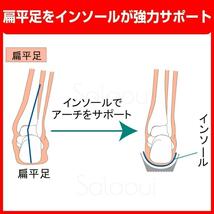 扁平足 矯正 インソール XS 中敷き 足裏の痛み 衝撃吸収 サポート_画像4