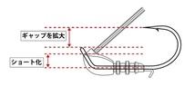 ボトムアップ★ギャップジグ7.0g★ブラック#S501★エコ認定商品_画像9