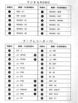 ★[H4]三洋電機サービス 回路図集 テープレコーダー・ラジオ No.7 '88～'90_画像3