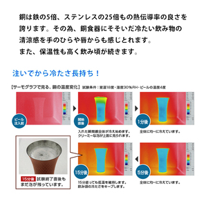 酒タンポ 330ml ちろり 銅製 贈り物 ギフト プレゼント ASH-5021の画像2