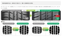 GOODYEAR 175/55R15 Efficient Grip EG02 2024年製 新品・国産タイヤ 4本セット_画像5