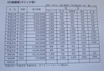 B6 ◇2022年　令和4年 ミントセット【大特年硬貨入り】◇額面666円 ◇造幣局◇稀少◇送料185円　_画像9