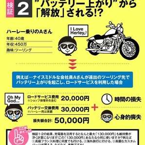 ◆同梱可能! 安心の高品質! SB12B-B2■バイクバッテリー■【YB12B-B2互換】■コスパ最強！GM12B-4B互換■スーパーナット(液入済)の画像5