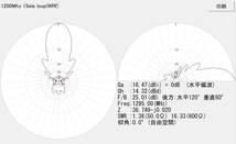 1200Mhz　15エレ　ループ八木アンテナ 　N-Jコネクタ　φ50ミリのマスト対応　自作品（L1215S_No41） _画像7