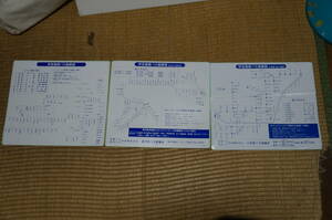 【送料220円～】伊豆箱根バス　路線図のシール3枚セット