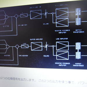 最終出品＊MARANTZ マランツ Marantz DAC-1使用部品 バランス出力トランス 未使用 デッドストック２個 ！の画像6