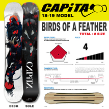 CAPITA BIRDS OF A FEATHER 140 / union trilogy スノーボードセット_画像9