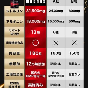 MAGNOS 国産 180粒×2袋 セット 栄養機能食品 シトルリン アルギニン 特許取得成分バイオペリンを配合 亜鉛 マカ 厳選12成分 高配合 錠剤の画像7