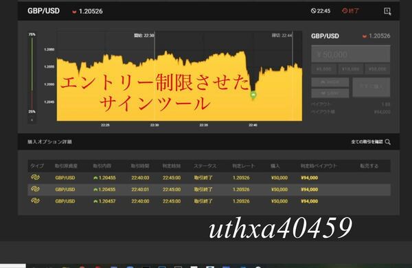【勝てない方必見】　サインツール　マーチンなし　リペイントなし　バイナリーオプション　完全オリジナルツール