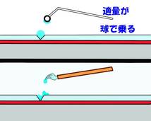 ★のせペン★　シンプル２本セット　はじき ピンホール　補修　塗装工具 飛び石 塗装 ポリッシング 巣穴 脱脂 はじき止め シリコンオフ _画像2