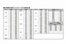 【KAP】151889 バッテリー Panasonic circla,80D23L,12.95V,523CCA，パルス充電済，2021年12月製造_画像3