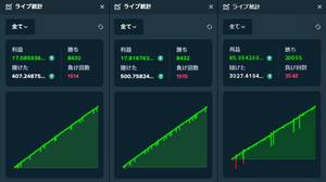 ステークダイス安定型ストラテジー「Strategy-Y」優待価格版