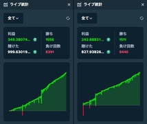 ステークダイス高収益型ストラテジー「Strategy-X」_画像2