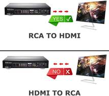 SUGURE RCA to HDMI 変換コンバーター AV to HDMI コンポジット 1080P 音声出力可 USB給電 テ_画像5