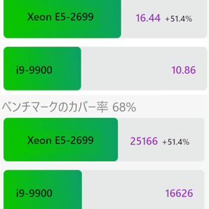 【最強伝説】Z440 CPU(18コア36スレッド) NVMe:1TB HDD:1TB 64GB(DDR4) GTX1080(8G) Windows11Proの画像4