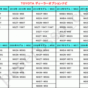 TT11【 ZVW51 ZVW55 プリウス テレビキット 】 トヨタ DSZT-YC4T NSZT-W66T NSCD-W66 運転中 走行中 テレビ キャンセラー ジャンパーの画像6