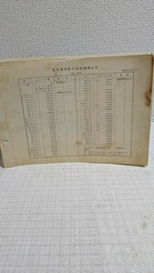 私有貨車形式図追録 第４号　昭和44年12月 発行元不明 B5版55枚位　現状で