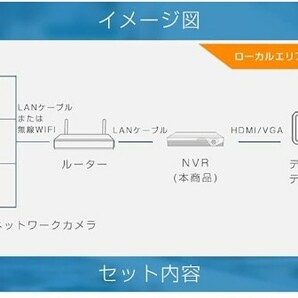 NVR ネットワークビデオレコーダー 9ch IP ONVIF形式 スマホ対応 遠隔監視の画像3