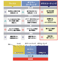 ピカピカレイン プレミアム 車 ガラスコーティング剤 車 滑水性[TOP-PREMIUM]_画像4