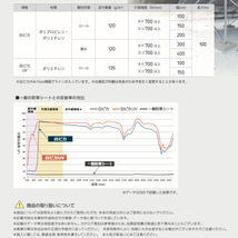 ルンルンシート 白ピカ　1.5m×100m 防草シート 白色 反射 草抑え 除草 雑草防止 雑草対策 太陽光発電 作物 野菜畑 農業 農園 マルチ_画像3