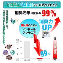 ■送料無料■抗菌 消臭 簡易トイレ用凝固剤100個セット 非常用トイレ 災害用トイレ 防災 ポータブル　●新品！_画像5