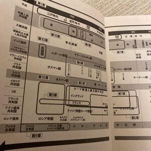 仕事に効く教養としての「世界史」 出口治明／著