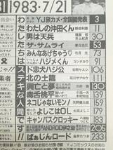 ■週刊ヤングジャンプ 1983年 7/21 NO.31 通巻No.172 ザ・サムライ/みんなあげちゃう/ド忠犬ハジ公/ANDROID伊之助/北の土龍_画像8