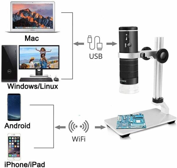 WiFi USBデジタル顕微鏡50〜1000xワイヤレス拡大内視鏡8 LEDミニHDカメラ ポータブルケース iPhone iPad Android Mac Windows互換性あり