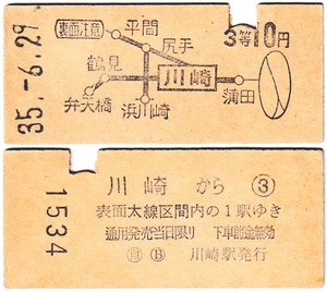 国鉄　地図式乗車券　£326　昭和35年　川崎　→　10円区間　3等