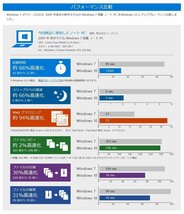 10個 Microsoft Windows 10 Pro 32bit/64bit 正規日本語版 + 永続 + インストール完了までサポート + 再インストール可能 + PDF マニュアル_画像2