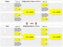 HIJET/ハイゼット/S320/S330/S321/S331/ハロゲン(H4)ヘッドライト→アトレーHID4灯ヘッドライト変換ハーネスキット/移植/交換/4灯化/_画像3