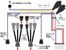 アルトラパン/HE22S/ハロゲン(H4)ヘッドライト→純正HIDヘッドライト変換ハーネスキット/ラパン/後期/移植/交換_画像2