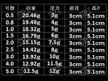 ふかせウキ 3号 黄緑色 ５個セット 電気ウキ 円錐ウキ どんぐりウキ_画像2