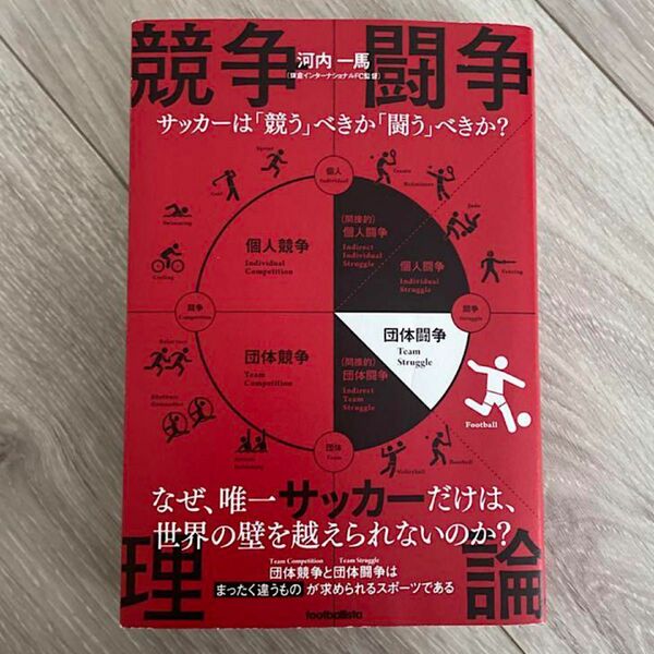 競争闘争理論 サッカーは「競う」べきか「闘う」べきか？