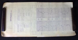 23　宇治線　列車運転曲線　　昭和58年　京阪電気鉄道株式会社 ダイヤグラム　昭和レトロ 鉄道グッズ