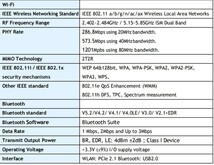 Wifi6対応(ax) RTL8852BE 交換用ネットワークカード/Bluetooth/無線LANカード_画像7