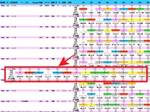 ☆回収率140％を実現！こんなコンピ指数がほしかった！ 日刊コンピウルトラ出馬表 買い目表付き 馬券購入ツール ＪＲＡ 儲ける 稼ぐ 副業_画像2