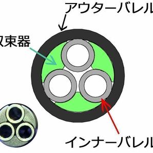 3個セット【バレル収束器】ガスショットガン エアーショットガン SAIGA12K M3 M870 ブリーチャー 東京マルイ CYMA 命中精度向上 初速アップの画像4