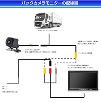 限定特価 セール トラック用バックカメラ モニターセット バックカメラ 超小型 24v トラック用 100万画素 トラック 用品 パーツ 15m 本体_画像10